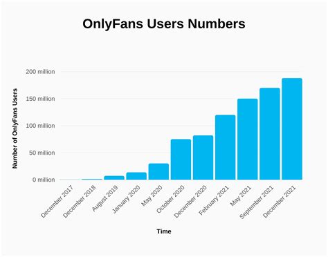 how many people have an onlyfans|Onlyfans Statistics 2024 By Earnings and Top Creators